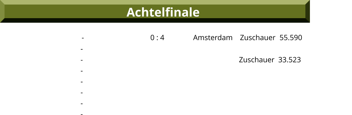 -    0 : 4                  Amsterdam                   Zuschauer              55.590 - -                                                                               Zuschauer  33.523                            - - - - - Achtelfinale