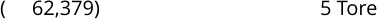 5 Tore (     62,379)