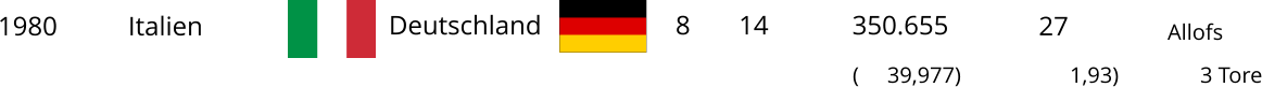 1980 Italien  14    350.655    27 8 Deutschland Allofs 3 Tore (     39,977) 1,93)