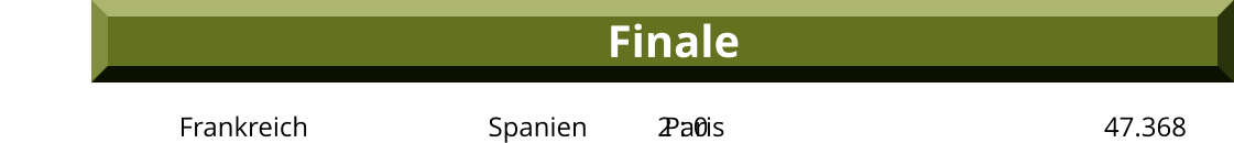 Finale                           Frankreich                       Spanien      2 : 0          Paris	                47.368